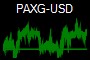 PAXG-USD